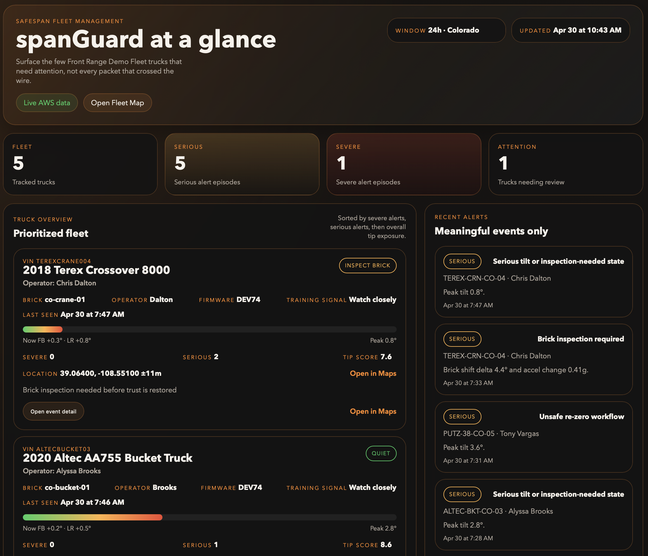 Pondus fleet management dashboard
